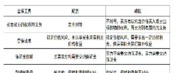期货和期权的定义(什么是期货与期权)