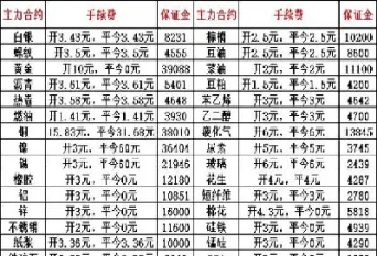 上海期货白银保证金(上海期货白银保证金多少)_期货品种_第1张_宇龙理财网 上海期货白银保证金(上海期货白银保证金多少)_https://www.dglong8.com_期货品种_第1张