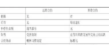 远期期货与区别(远期和期货的区别)