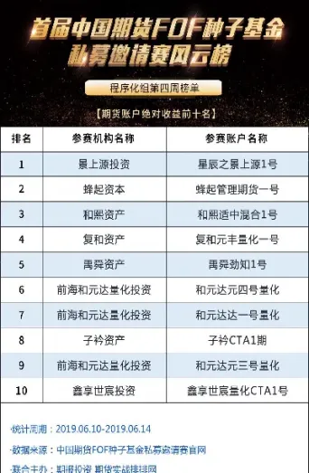 私募基金 期货限仓(私募基金期货限仓规则)
