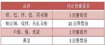 期货交割月移仓价格变动(期货交割月移仓价格变动原因)