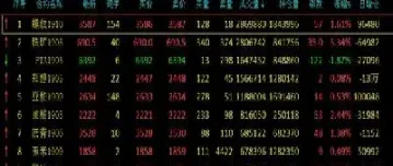 期货拉盘多少资金(期货拉盘多少资金合适)
