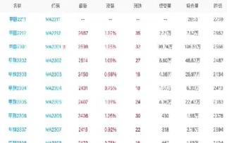 甲醇期货合约修改获批准(甲醇期货合约修改获批准的原因)
