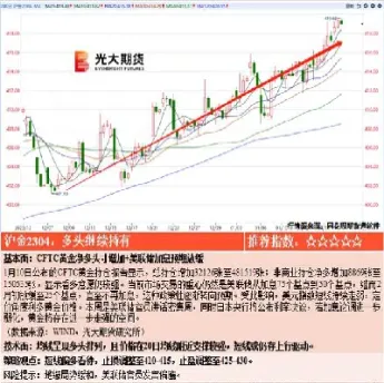 8月17日夜盘期货交易策略(8月17日夜盘期货交易策略分析)_黄金期货_第1张_宇龙理财网 8月17日夜盘期货交易策略(8月17日夜盘期货交易策略分析)_https://www.dglong8.com_黄金期货_第1张