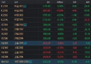 股指期货持仓限制历史(股指期货持仓限制历史交易)