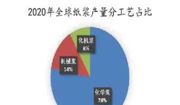 纸浆期货是什么期货(纸浆期货是什么期货类型)