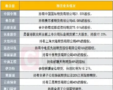 股指期货迎第四次大松绑(股指期货历次松绑)