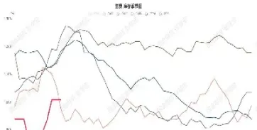 焦炭期货预计寻底之路长而久远(焦炭期货行情预测)