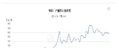 选择棉花期货(选择棉花期货的原因)