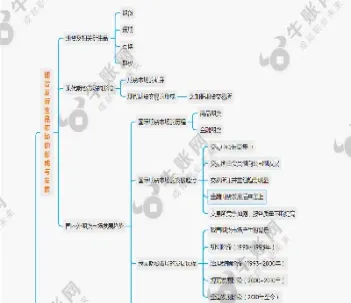 期货分析的思维导图(期货分析的思维导图怎么画)_恒生指数_第1张_宇龙理财网 期货分析的思维导图(期货分析的思维导图怎么画)_https://www.dglong8.com_恒生指数_第1张