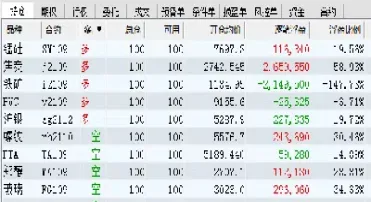 期货多空数据(期货多空数据分析追踪)