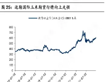 8月31日国内玉米期货开盘动态(8月31日国内玉米期货开盘动态分析)
