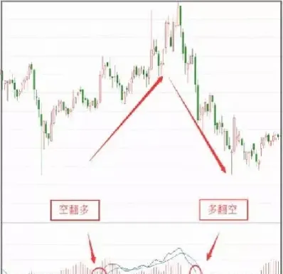 如何判断期货多空力量(期货多空双方如何较量)