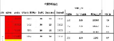 上证股指期货保证金(上证股指期货保证金多少)