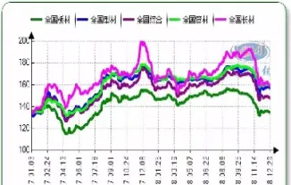 期货钢材价格怎么查(期货钢材价格怎么查询)