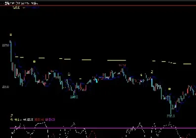 期货日内均价线公式(期货日内均价线公式是什么)