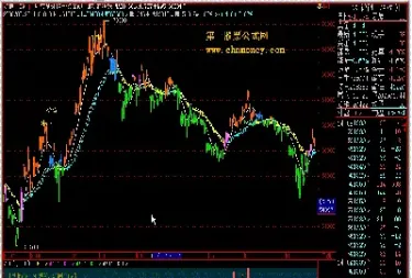 期货指标大全源碼(期货资金流向指标)