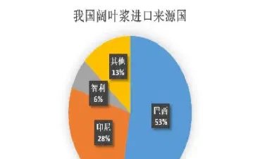 小品种纸浆期货的后续预测补充(小品种纸浆期货的后续预测补充说明)