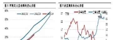 美豆期货价格季节性分析(美豆最新期货分析)