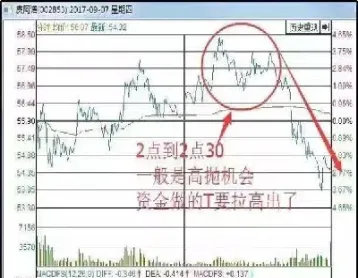 期货收盘价和第二天开盘价(期货收盘价和第二天开盘价的关系)_https://www.dglong8.com_期货交易所_第1张