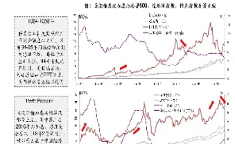 期货期权的概率(期货期权的概率是多少)