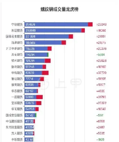螺纹钢期货最大交割量(螺纹钢期货最大交割量是多少)_恒生指数_第1张_宇龙理财网 螺纹钢期货最大交割量(螺纹钢期货最大交割量是多少)_https://www.dglong8.com_恒生指数_第1张