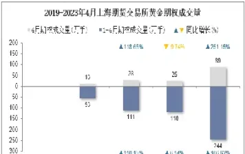 期货黄金怎么设置成交价格(期货黄金怎么设置成交价格显示)