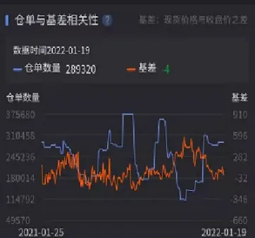 期货如何看买单和卖单量(期货如何看买单和卖单量呢)_黄金期货_第1张_宇龙理财网 期货如何看买单和卖单量(期货如何看买单和卖单量呢)_https://www.dglong8.com_黄金期货_第1张