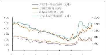 煤矿近期期货行情(煤矿近期期货行情走势)