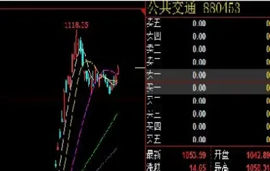 期货一天涨多少点(期货一天涨多少点合适)