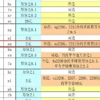 黄金期货手续费比例(黄金期货手续费比例是多少)