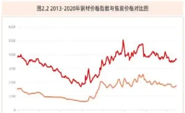 国际焦炭期货价格趋势(国际焦炭期货价格趋势分析)