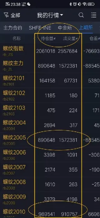 期货的杠杠是多少(期货的杠杆是多少倍)