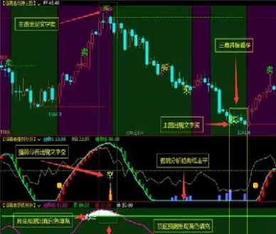 期货趋势指标的六个使用技巧(期货趋势指标的六个使用技巧是什么)