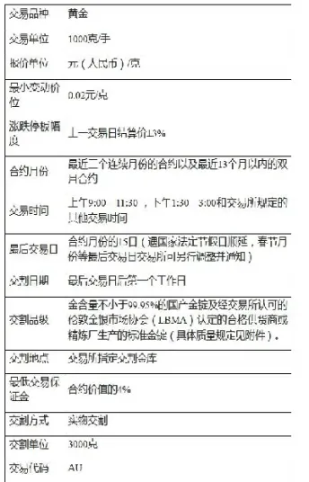 投资黄金期货谨防误区(投资黄金期货收益怎么样)