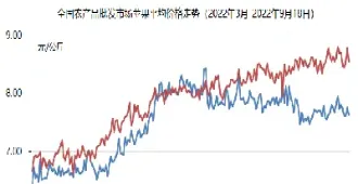 解密苹果期货走势(解密苹果期货走势图)
