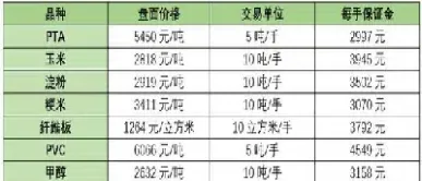 股指期货最低交易保证金(沪深300股指期货最低交易保证金)