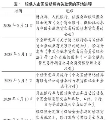 商业银行的期货交易(商业银行的期货交易品种包括)