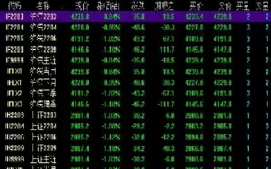 股指期货呼啦(股指期货喊单)