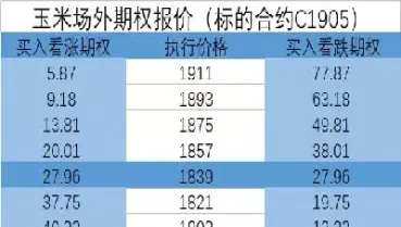 玉米期货主力1909合约跌9点(看看玉米期货主力合约走势图)