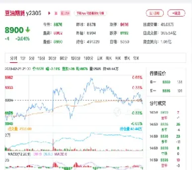 豆油期货行情评析(豆油期货行情评析报告)