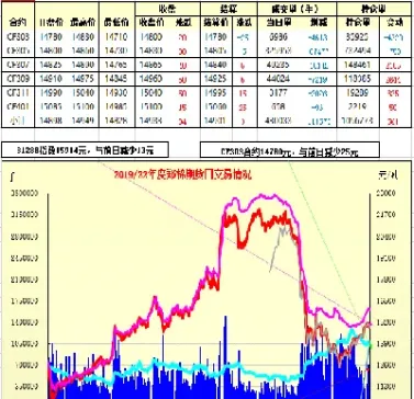 短期郑棉期货走势上行高度受限(短期郑棉期货走势上行高度受限的原因)