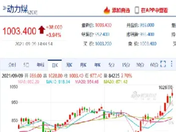 动力煤期货盘面具有一定支撑(动力煤期货受外盘影响吗)