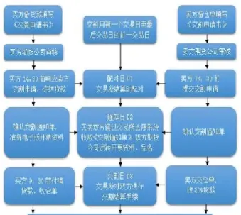 工行期货交割时间(工行期货交割时间表)