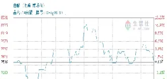 今日上海白银期货行情(今日上海白银期货行情走势)