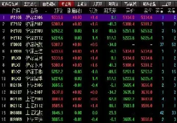 股指期货最新(股指期货最新消息)