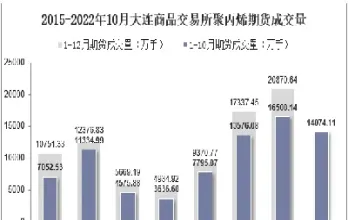 聚丙烯醇期货(聚丙烯醇期货行情走势)_期货交易所_第1张_宇龙理财网 聚丙烯醇期货(聚丙烯醇期货行情走势)_https://www.dglong8.com_期货交易所_第1张
