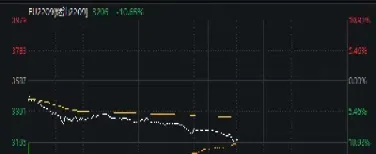期货燃油交易(期货燃油交易时间)_https://www.dglong8.com_恒生指数_第1张