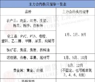 期货合约一般什么时候换合约(期货合约一般什么时候换合约呢)_期货直播_第1张_宇龙理财网 期货合约一般什么时候换合约(期货合约一般什么时候换合约呢)_https://www.dglong8.com_期货直播_第1张