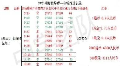 恒指实时喊单直播间(恒指反向跟单直播间)